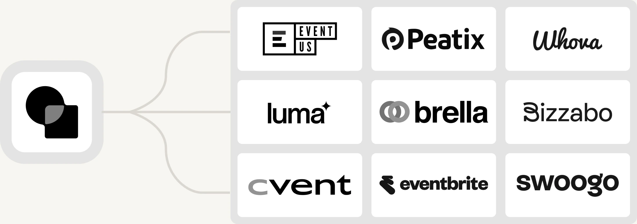 Diagram connecting the Umoh logo to nine event platform logos: Event Us, Peatix, Whova, Luma, Brella, Bizzabo, Cvent, Eventbrite, and Swoogo